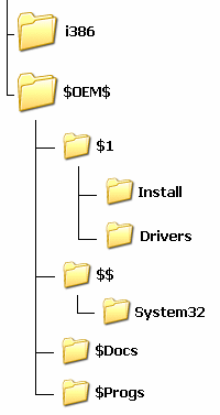 $OEM Folder Structure